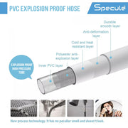 Pvc High Pressure Flexible Shower Hose (1 Meters) - by Specule